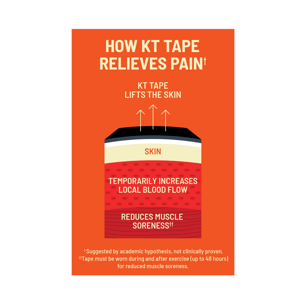 KT Tape Pro®